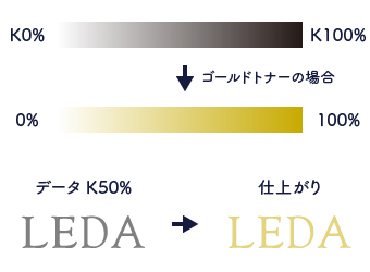 濃度はKの数値（%）で調整