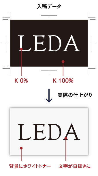 紙の色はデータ上に配置しないでください